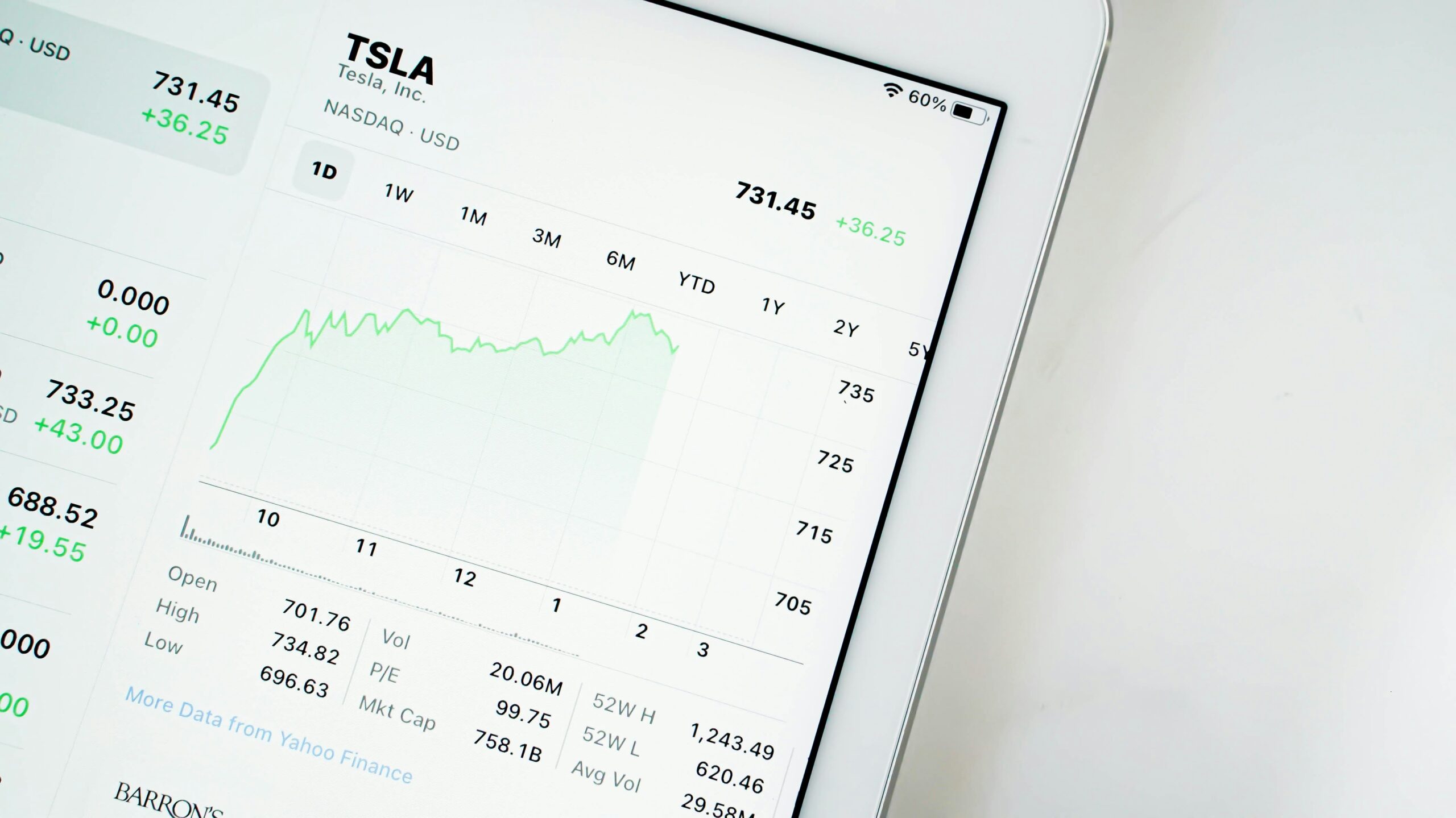 Top Technology Investment Trends Shaping 2025 and Beyond