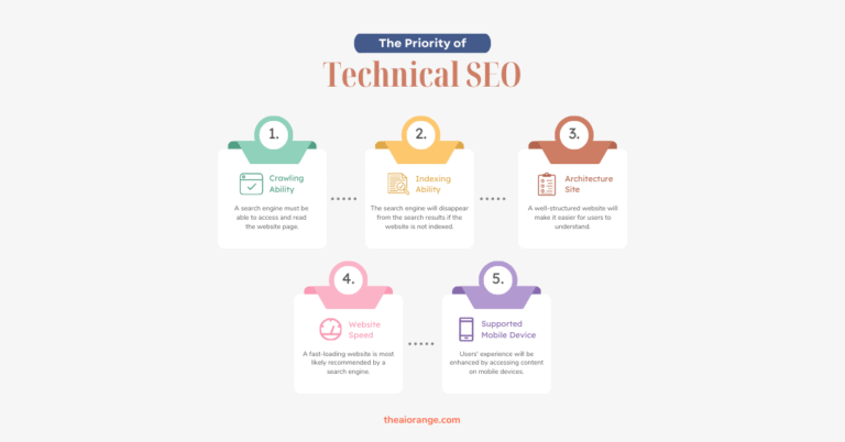 Technical SEO Audit: Step-by-Step Guide for Beginners