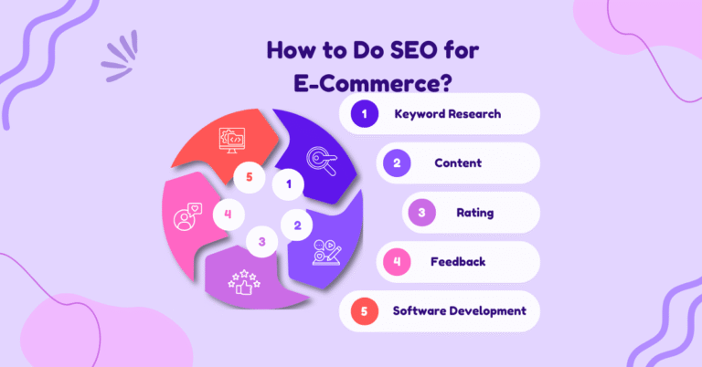 Step-by-step technical SEO for eCommerce sites