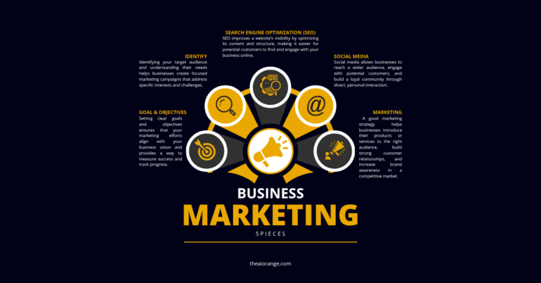 5 pieces of marketing