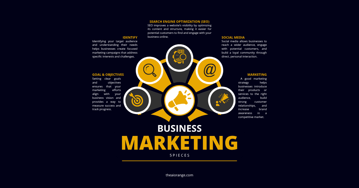 5 pieces of marketing