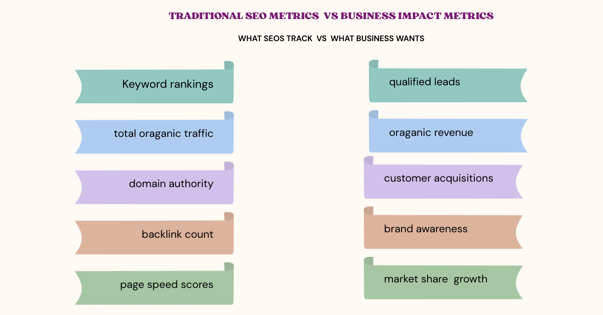 What SEOs Track vs What business Wants