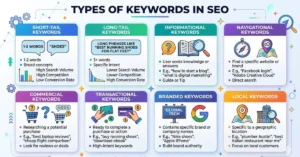types of keywords