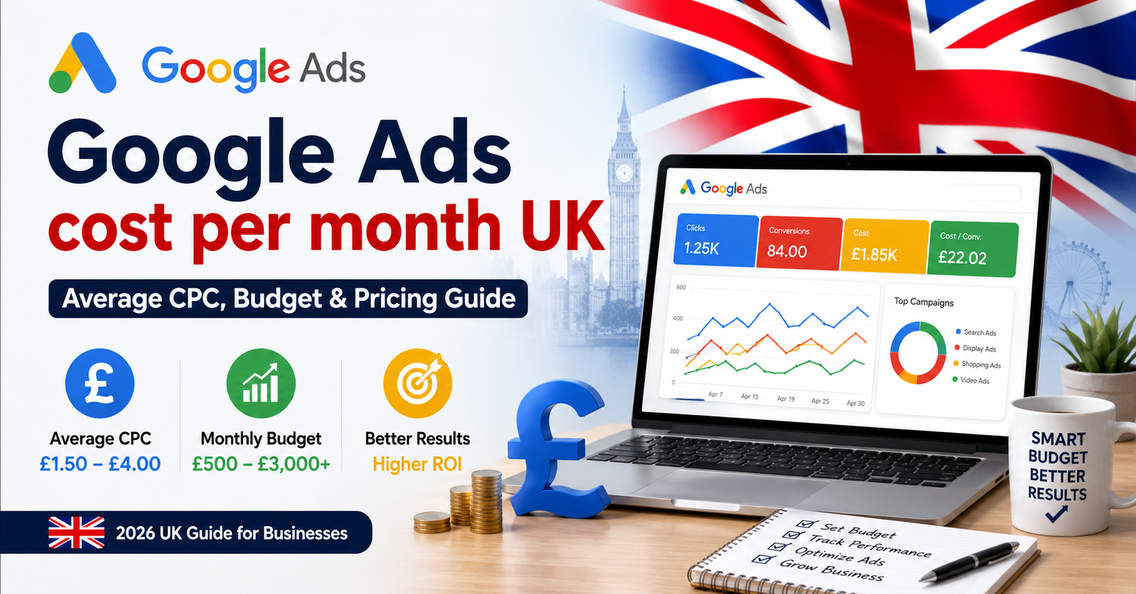 Google Ads cost per month UK